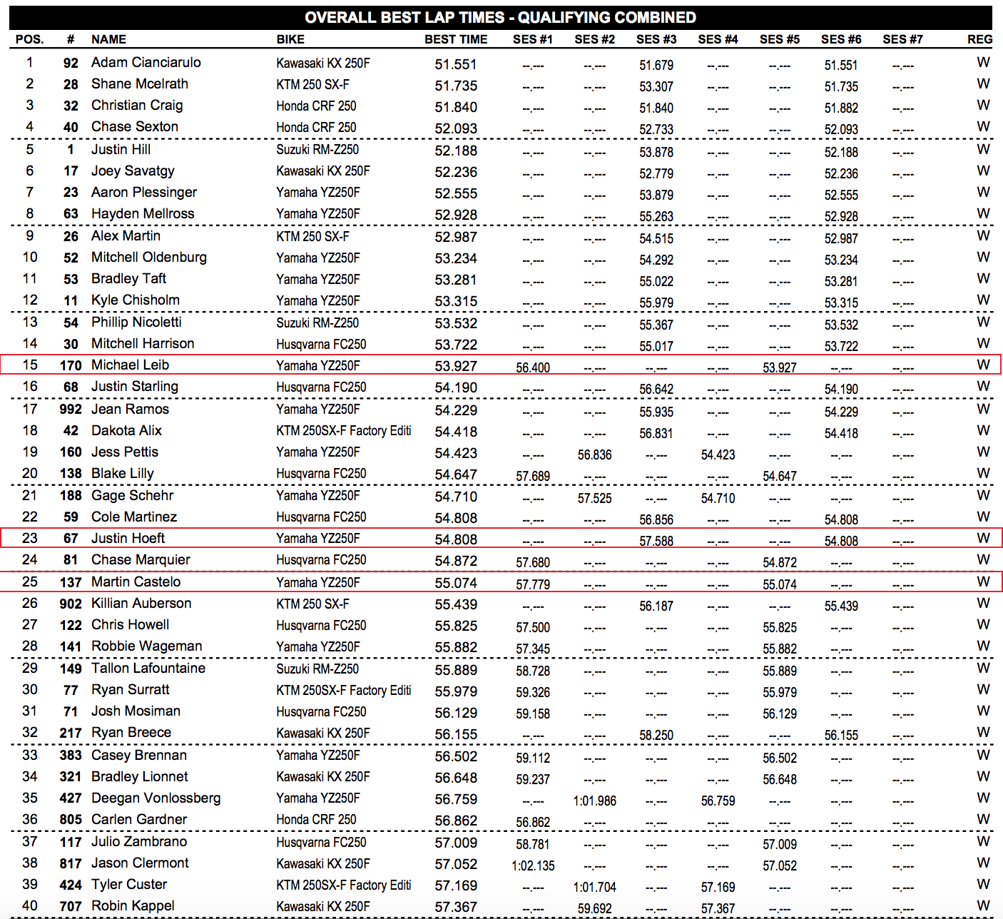 250 super cross race results