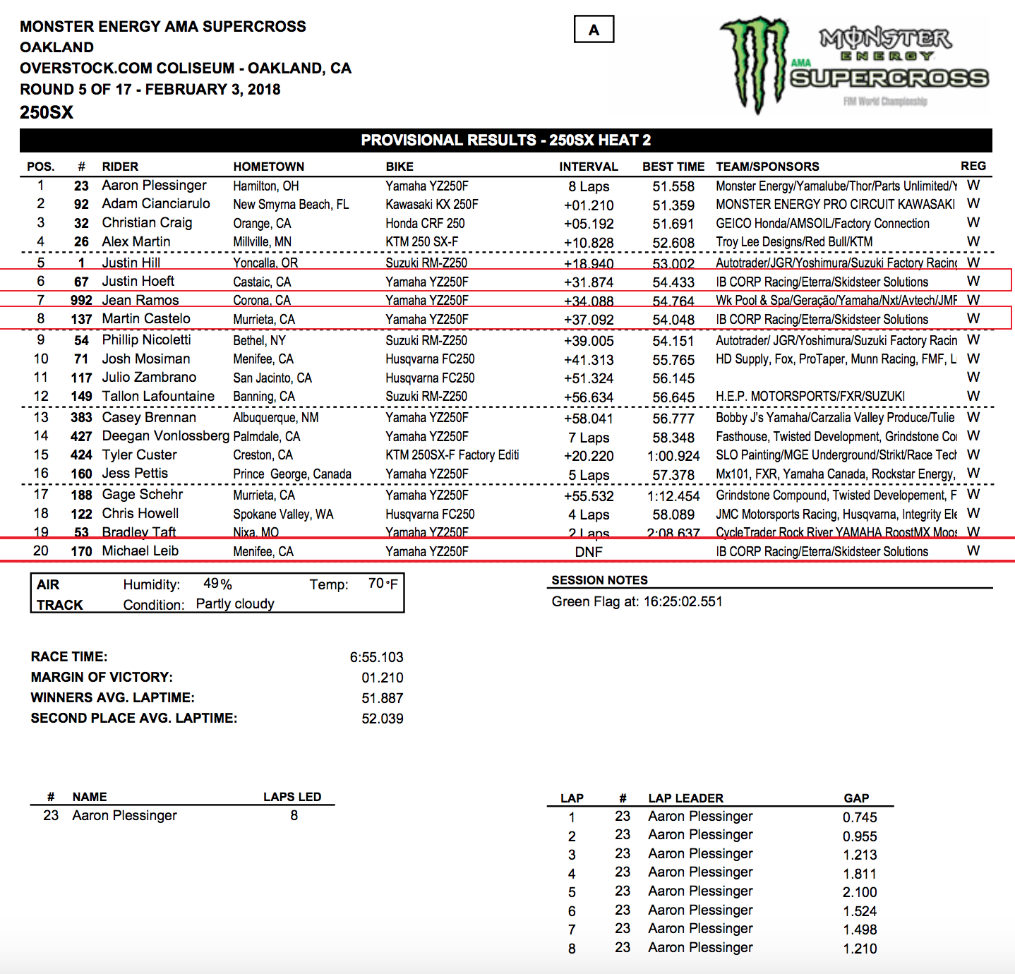 Oakland California 2018 250 super cross race results