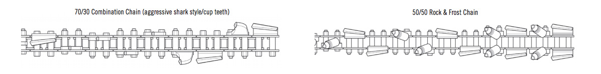 Bradco Trencher Attachment Teeth Assembly